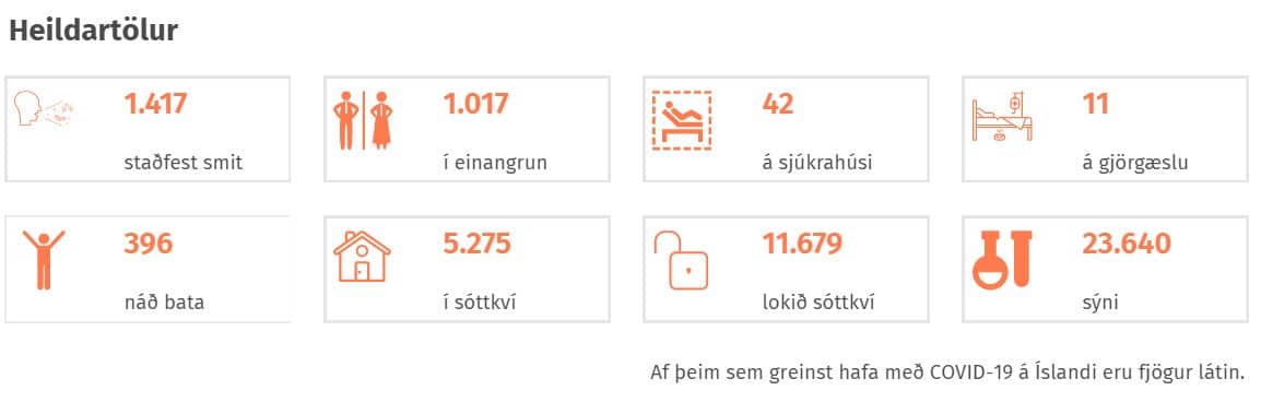 COVID ICELAND STATUS 4th April 2020 1 COVID ICELAND STATUS 4th April 2020